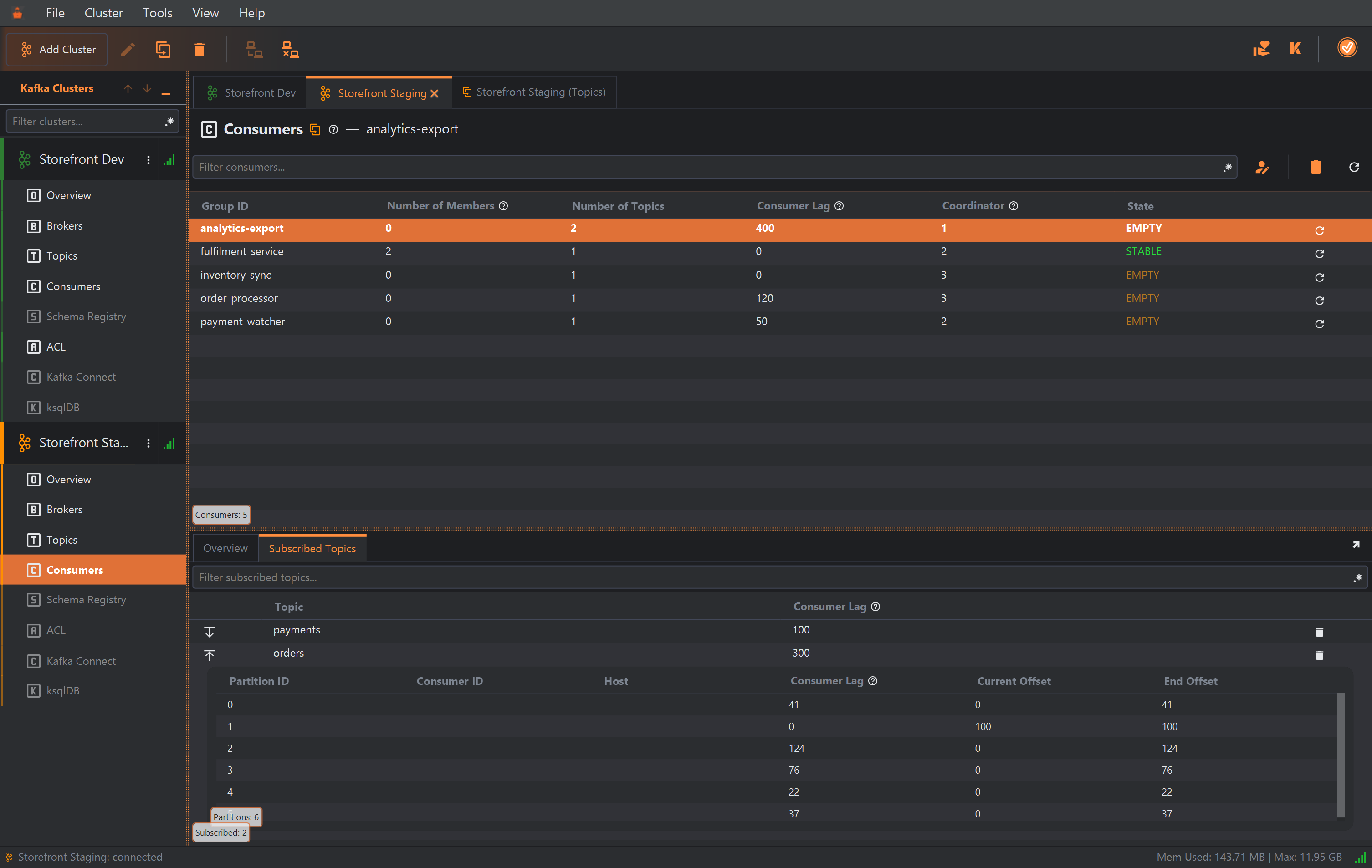 The Subscribed Topics tab of analytics-export: payments with lag 100 and orders with lag 300. orders is expanded: partition 0 has lag 41 (current offset 0, end offset 41), partition 1 lag 0 (100 of 100), partition 2 lag 124, partition 3 lag 76, partition 4 lag 22 and partition 5 lag 37, all with current offset 0. Consumer ID and Host are empty.