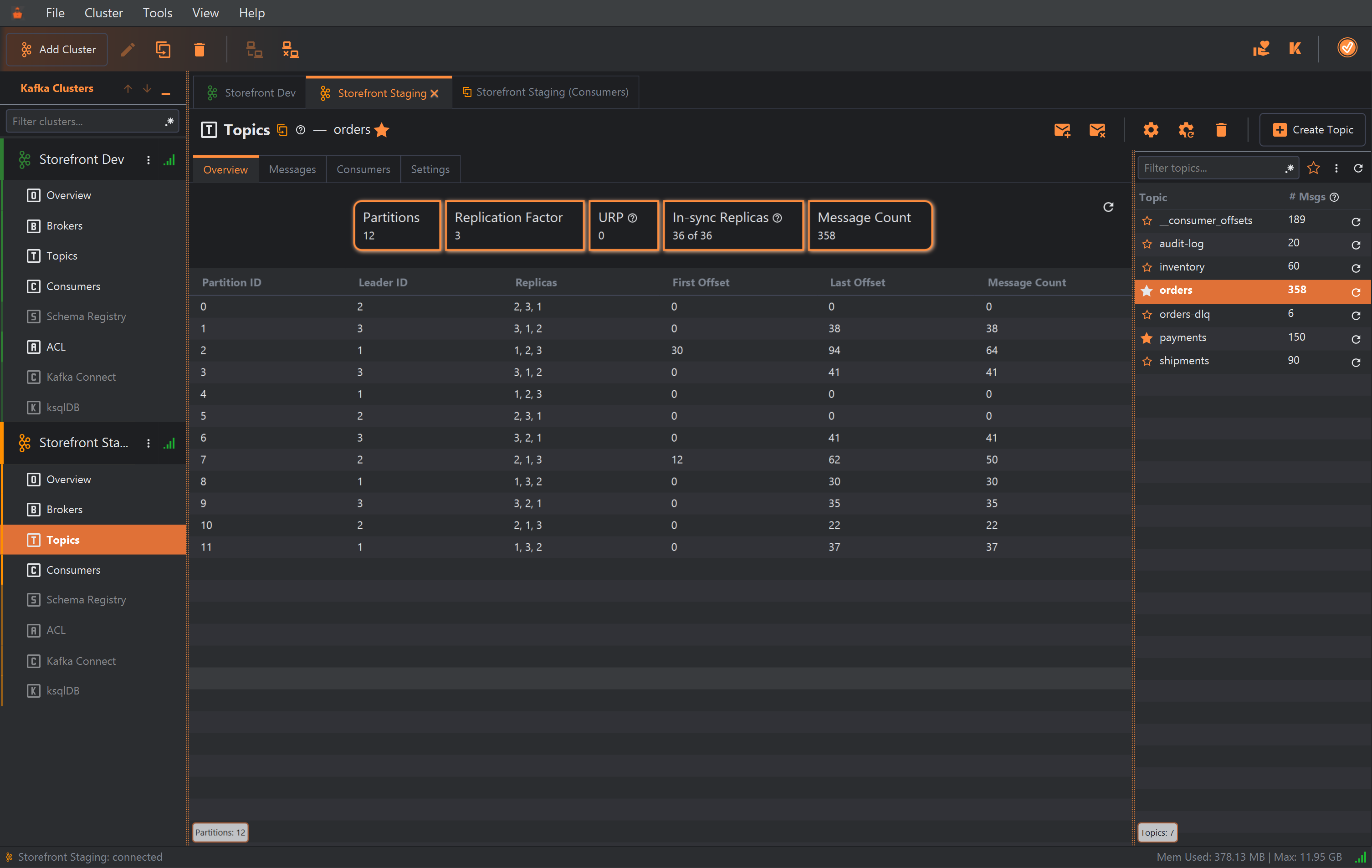 The Topics section of the three-broker Storefront Staging cluster, beside the Storefront Dev and Storefront Staging (Consumers) tabs, with the orders topic selected and its Overview tab open. Cards read Partitions 12, Replication Factor 3, URP 0, In-sync Replicas 36 of 36 and Message Count 358. The partitions table lists partitions 0 to 11 with their leader, replicas, first and last offsets and message count; partition 2 runs from offset 30 to 94 (64 messages) and partition 7 from 12 to 62 (50 messages).