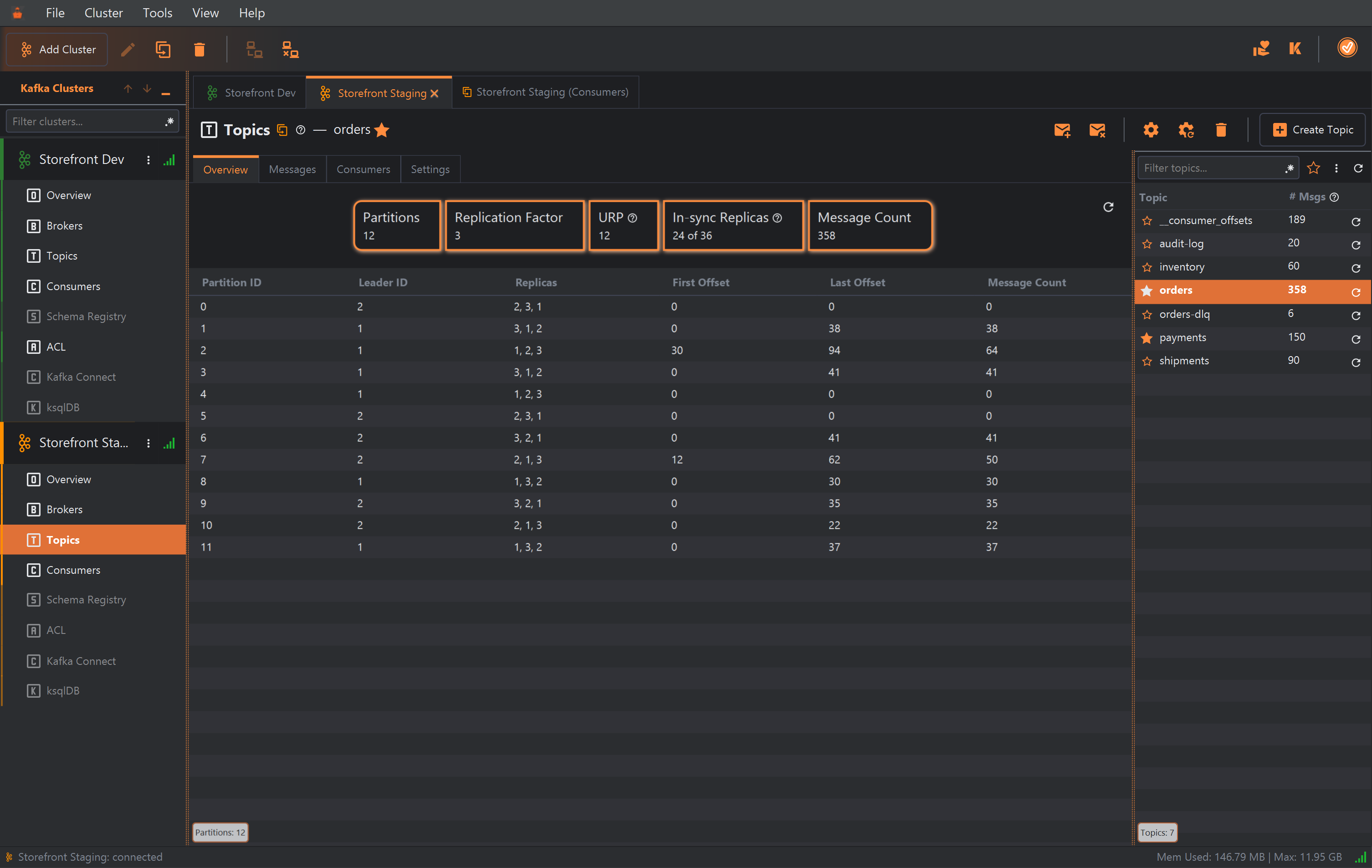 The Overview tab of orders after broker 3 stopped. Cards read Partitions 12, Replication Factor 3, URP 12, In-sync Replicas 24 of 36 and Message Count 358. In the partitions table, Leader ID now shows only brokers 1 and 2, while Replicas still lists 2, 3, 1 and so on.