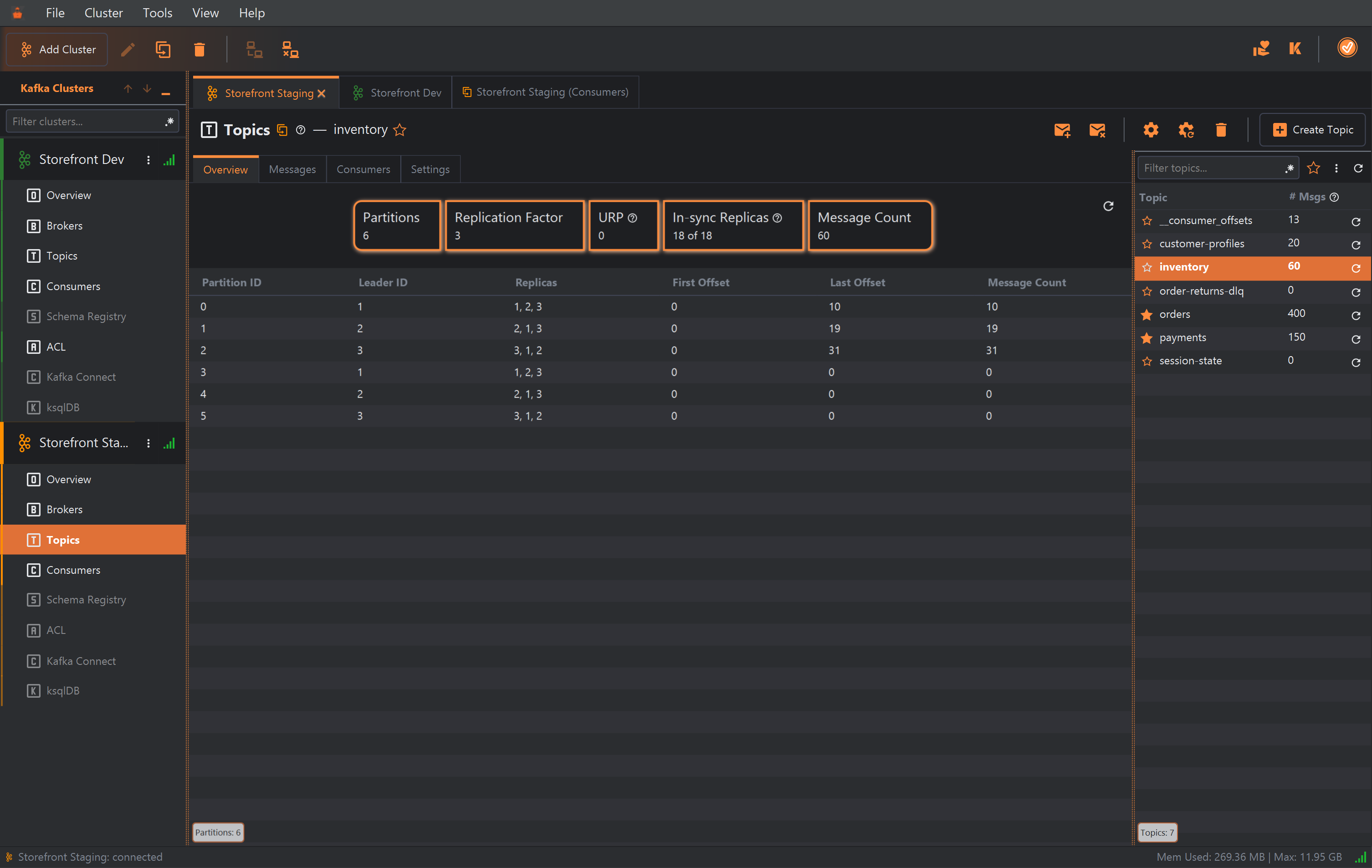 The Overview tab of inventory after the change: Partitions 6, Replication Factor 3, URP 0, In-sync Replicas 18 of 18, Message Count 60. In the partitions table every partition has three replicas; partitions 0 to 2 hold 10, 19 and 31 messages, and partitions 3 to 5 are empty.
